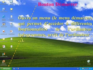 Système d’exploitation
Ouvre un menu (le menu démarrer)
qui permet d’accéder à différentes
fonctionnalités de l’ordinateur
(programmes, arrêt de l’ordinateur .
. .).
Bouton Démarrer
 