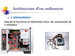 Architecture d’un ordinateur
L’alimentation
Assurer la fourniture en électricité à tous les composants de
l’ ordinateur
 