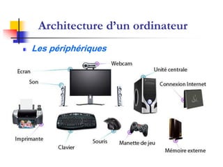 Architecture d’un ordinateur
Les périphériques
 