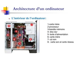Architecture d’un ordinateur

L’intérieur de l’ordinateur:
                               1-carte mère
                               2-proceseur
                               3-barette mémoire
                               4- disc dur
                               5- boite d'alimentation
                               6- carte mère
                               7- cd rom
                               8- carte son et carte réseau
 