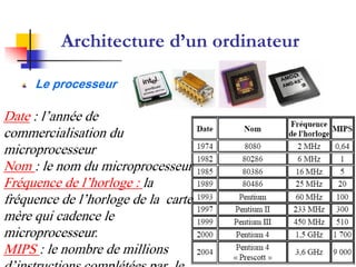 Architecture d’un ordinateur

     Le processeur

Date : l’année de
commercialisation du
microprocesseur
Nom : le nom du microprocesseur
Fréquence de l’horloge : la
fréquence de l’horloge de la carte
mère qui cadence le
microprocesseur.
MIPS : le nombre de millions
 