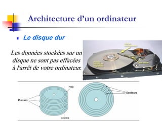 Architecture d’un ordinateur

     Le disque dur

Les données stockées sur un
disque ne sont pas effacées
à l'arrêt de votre ordinateur.
 