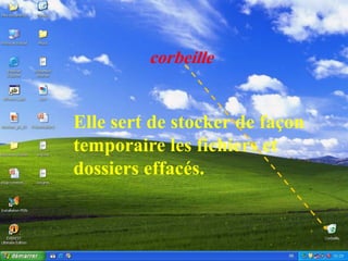 Système d’exploitation
         corbeille


Elle sert de stocker de façon
temporaire les fichiers et
dossiers effacés.
 