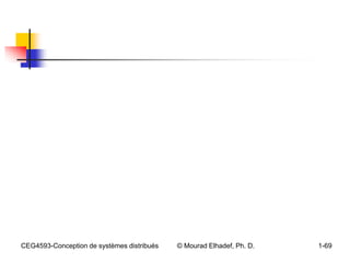 CEG4593-Conception de systèmes distribués   © Mourad Elhadef, Ph. D.   1-69
 