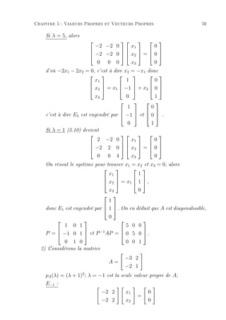 Chapitre 5 : Valeurs Propres et Vecteurs Propres                            59

    Si   λ = 5,   alors
                                              
                                −2 −2 0     x1       0
                               −2 −2 0   x2  =  0 
                                              

                                0 0 0       x3       0
    d'où  −2x1 − 2x2 = 0, c'est à dire x2 = −x1 donc
                                              
                          x1            1           0
                         x2  = x1  −1  + x3  0 
                                              

                          x3            0           1
                                            
                                        1         0
    c'est à dire E5 est engendré par  −1  et  0  .
                                            

                                                     0            1
    Si   λ=1      (5.10) devient
                                             
                                2 −2 0     x1       0
                               −2 2 0   x2  =  0 
                                             

                                0 0 4      x3       0
    On résout le système pour trouver x1 = x2 et x3 = 0, alors
                                          
                               x1           1
                              x2  = x1  1  ,
                                        

                               x3           0
                              
                               1
    donc E1 est engendré par  1  . On en déduit que A est diagonalisable,
                              

                                         0
                                                  
           1 0 1                               5 0 0
    P =  −1 0 1             et   P −1 AP =  0 5 0  .
                                                  

          0 1 0                                0 0 1
  2) Considérons la matrice

                                                     −3 2
                                         A=
                                                     −2 1
    pA (λ) = (λ + 1)2 ; λ = −1         est la seule valeur propre de   A;
    E−1 :
                                     −2 2            x1       0
                                                          =
                                     −2 2            x2       0
 