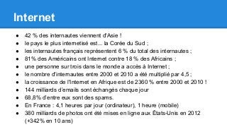 Internet
● 42 % des internautes viennent d'Asie !
● le pays le plus internetisé est... la Corée du Sud ;
● les internautes français représentent 6 % du total des internautes ;
● 81% des Américains ont Internet contre 18 % des Africains ;
● une personne sur trois dans le monde a accès à Internet ;
● le nombre d'internautes entre 2000 et 2010 a été multiplié par 4,5 ;
● la croissance de l'Internet en Afrique est de 2360 % entre 2000 et 2010 !
● 144 milliards d’emails sont échangés chaque jour
● 68,8% d’entre eux sont des spams.
● En France : 4,1 heures par jour (ordinateur), 1 heure (mobile)
● 380 milliards de photos ont été mises en ligne aux États-Unis en 2012
(+342% en 10 ans)
 