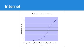 Internet
 