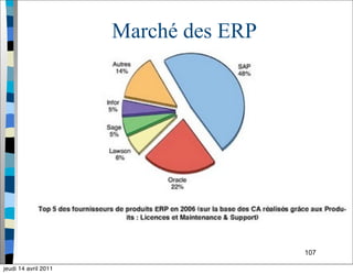 Marché des ERP
107
jeudi 14 avril 2011
 