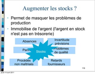 118
Augmenter les stocks ?
• Permet de masquer les problèmes de
production
• Immobilise de l'argent (l'argent en stock
n'est pas en trésorerie)
Pannes Problèmes
de qualité
Procédés
non maîtrisés
Retards
fournisseurs
Absences Incertitude
prévisions
Stocks
jeudi 14 avril 2011
 