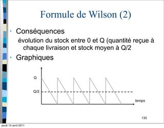 130
Formule de Wilson (2)
• Conséquences
évolution du stock entre 0 et Q (quantité reçue à
chaque livraison et stock moyen à Q/2
• Graphiques
Q
Q/2
temps
jeudi 14 avril 2011
 
