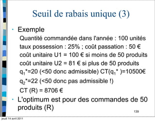 139
Seuil de rabais unique (3)
• Exemple
Quantité commandée dans l'année : 100 unités
taux possession : 25% ; coût passation : 50 €
coût unitaire U1 = 100 € si moins de 50 produits
coût unitaire U2 = 81 € si plus de 50 produits
q1*=20 (<50 donc admissible) CT(q1* )=10500€
q2*=22 (<50 donc pas admissible !)
CT (R) = 8706 €
• L'optimum est pour des commandes de 50
produits (R)
jeudi 14 avril 2011
 