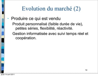 14
Evolution du marché (2)
• Produire ce qui est vendu
Produit personnalisé (faible durée de vie),
petites séries, flexibilité, réactivité.
Gestion informatisée avec suivi temps réel et
coopération.
jeudi 14 avril 2011
 