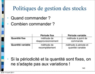 140
Politiques de gestion des stocks
• Quand commander ?
• Combien commander ?
• Si la périodicité et la quantité sont fixes, on
ne s'adapte pas aux variations !
jeudi 14 avril 2011
 