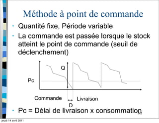 141
Méthode à point de commande
• Quantité fixe, Période variable
• La commande est passée lorsque le stock
atteint le point de commande (seuil de
déclenchement)
• Pc = Délai de livraison x consommation
Pc
D
Commande Livraison
Q
jeudi 14 avril 2011
 