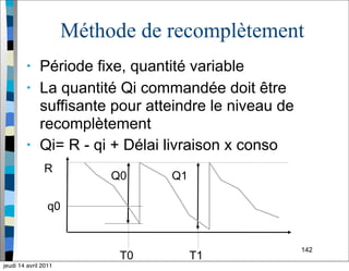 142
Méthode de recomplètement
• Période fixe, quantité variable
• La quantité Qi commandée doit être
suffisante pour atteindre le niveau de
recomplètement
• Qi= R - qi + Délai livraison x conso
R
Q0
T0
Q1
T1
q0
jeudi 14 avril 2011
 