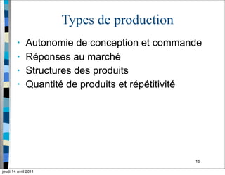 15
Types de production
• Autonomie de conception et commande
• Réponses au marché
• Structures des produits
• Quantité de produits et répétitivité
jeudi 14 avril 2011
 