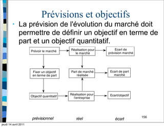 156
Prévisions et objectifs
• La prévision de l'évolution du marché doit
permettre de définir un objectif en terme de
part et un objectif quantitatif.
jeudi 14 avril 2011
 
