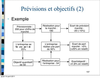 157
Prévisions et objectifs (2)
• Exemple
jeudi 14 avril 2011
 