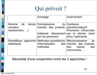 158
Qui prévoit ?
Nécessité d'une coopération entre les 2 approches !
jeudi 14 avril 2011
 