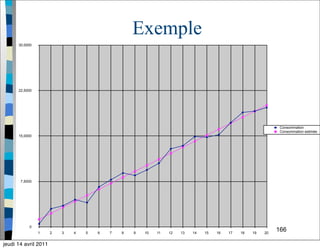 166
Exemple
0
7,5000
15,0000
22,5000
30,0000
1 2 3 4 5 6 7 8 9 10 11 12 13 14 15 16 17 18 19 20
Consommation
Consommation estimée
jeudi 14 avril 2011
 