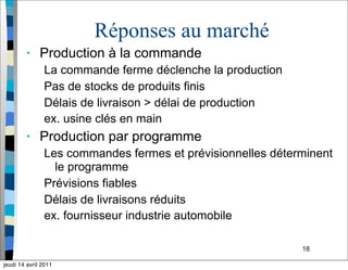 18
Réponses au marché
• Production à la commande
La commande ferme déclenche la production
Pas de stocks de produits finis
Délais de livraison > délai de production
ex. usine clés en main
• Production par programme
Les commandes fermes et prévisionnelles déterminent
le programme
Prévisions fiables
Délais de livraisons réduits
ex. fournisseur industrie automobile
jeudi 14 avril 2011
 