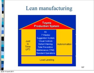 Lean manufacturing
197
jeudi 14 avril 2011
 