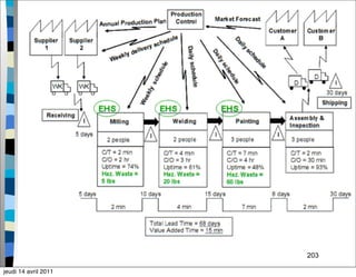 203
jeudi 14 avril 2011
 