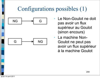 209
Configurations possibles (1)
• Le Non-Goulot ne doit
pas avoir un flux
supérieur au Goulot
(sinon encours)
• La machine Non-
Goulot ne peut pas
avoir un flux supérieur
à la machine Goulot
NG G
G NG
jeudi 14 avril 2011
 