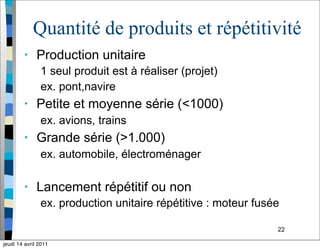 22
Quantité de produits et répétitivité
• Production unitaire
1 seul produit est à réaliser (projet)
ex. pont,navire
• Petite et moyenne série (<1000)
ex. avions, trains
• Grande série (>1.000)
ex. automobile, électroménager
• Lancement répétitif ou non
ex. production unitaire répétitive : moteur fusée
jeudi 14 avril 2011
 