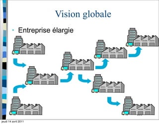 236
Vision globale
• Entreprise élargie
jeudi 14 avril 2011
 