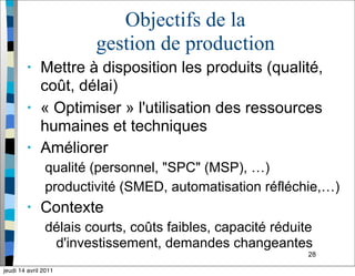 28
Objectifs de la
gestion de production
• Mettre à disposition les produits (qualité,
coût, délai)
• « Optimiser » l'utilisation des ressources
humaines et techniques
• Améliorer
qualité (personnel, "SPC" (MSP), …)
productivité (SMED, automatisation réfléchie,…)
• Contexte
délais courts, coûts faibles, capacité réduite
d'investissement, demandes changeantes
jeudi 14 avril 2011
 