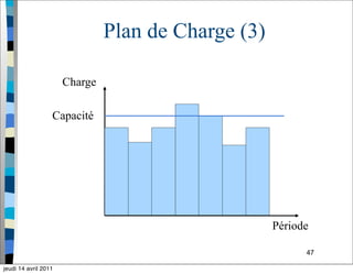 47
Plan de Charge (3)
Charge
Période
Capacité
jeudi 14 avril 2011
 