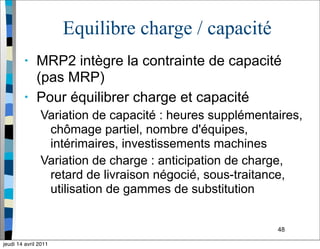 48
Equilibre charge / capacité
• MRP2 intègre la contrainte de capacité
(pas MRP)
• Pour équilibrer charge et capacité
Variation de capacité : heures supplémentaires,
chômage partiel, nombre d'équipes,
intérimaires, investissements machines
Variation de charge : anticipation de charge,
retard de livraison négocié, sous-traitance,
utilisation de gammes de substitution
jeudi 14 avril 2011
 