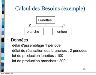 63
Calcul des Besoins (exemple)
• Données
délai d'assemblage 1 période
délai de réalisation des branches : 2 périodes
lot de production lunettes : 100
lot de production branches : 200
jeudi 14 avril 2011
 
