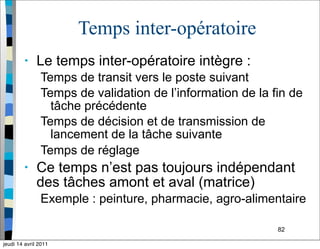 82
Temps inter-opératoire
• Le temps inter-opératoire intègre :
Temps de transit vers le poste suivant
Temps de validation de l’information de la fin de
tâche précédente
Temps de décision et de transmission de
lancement de la tâche suivante
Temps de réglage
• Ce temps n’est pas toujours indépendant
des tâches amont et aval (matrice)
Exemple : peinture, pharmacie, agro-alimentaire
jeudi 14 avril 2011
 