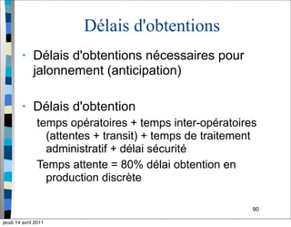 90
Délais d'obtentions
• Délais d'obtentions nécessaires pour
jalonnement (anticipation)
• Délais d'obtention
temps opératoires + temps inter-opératoires
(attentes + transit) + temps de traitement
administratif + délai sécurité
Temps attente = 80% délai obtention en
production discrète
jeudi 14 avril 2011
 