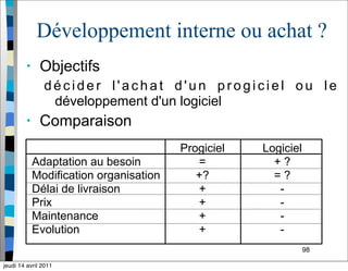 98
Développement interne ou achat ?
• Objectifs
déc ider l'ac hat d'un progiciel ou le
développement d'un logiciel
• Comparaison
Progiciel
=
+?
+
+
+
+
Logiciel
+ ?
= ?
-
-
-
-
Adaptation au besoin
Modification organisation
Délai de livraison
Prix
Maintenance
Evolution
jeudi 14 avril 2011
 