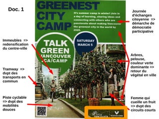 Piste cyclable
=> dvpt des
mobilités
douces
Tramway =>
dvpt des
transports en
commun
Journée
d'échanges
citoyenne =>
démarche de
démocratie
participative
Piste cyclable
=> dvpt des
mobilités
douces
Immeubles =>
redensification
du centre-ville
Arbres,
pelouse,
couleur verte
dominante =>
retour du
végétal en ville
Femme qui
cueille un fruit
=> dvpt des
circuits courts
Doc. 1
 