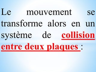 Le mouvement se
transforme alors en un
système de collision
entre deux plaques :
 