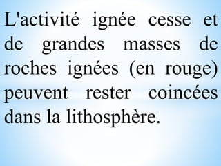 L'activité ignée cesse et
de grandes masses de
roches ignées (en rouge)
peuvent rester coincées
dans la lithosphère.
 