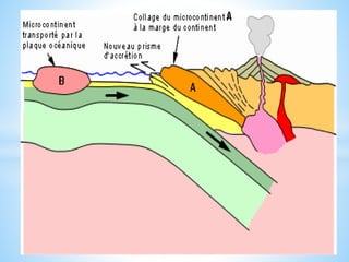 COURS. CHAINES DE MONTAGNES.pptx