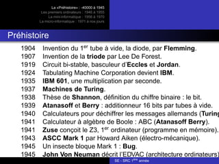 La «Préhistoire» : -40000 à 1945
Les premiers ordinateurs : 1946 à 1955
La mini-informatique : 1956 à 1970
La micro-informatique : 1971 à nos jours
Préhistoire
1904 Invention du 1er tube à vide, la diode, par Flemming.
1907 Invention de la triode par Lee De Forest.
1919 Circuit bi-stable, basculeur d’Eccles et Jordan.
1924 Tabulating Machine Corporation devient IBM.
1935 IBM 601, une multiplication par seconde.
1937 Machines de Turing.
1938 Thèse de Shannon, définition du chiffre binaire : le bit.
1939 Atanasoff et Berry : additionneur 16 bits par tubes à vide.
1940 Calculateurs pour déchiffrer les messages allemands (Turing
1941 Calculateur à algèbre de Boole : ABC (Atanasoff Berry).
1941 Zuse conçoit le Z3, 1er ordinateur (programme en mémoire).
1943 ASCC Mark 1 par Howard Aiken (électro-mécanique).
1945 Un insecte bloque Mark 1 : Bug.
1945 John Von Neuman décrit l’EDVAC (architecture ordinateurs)
SE - SRC 1ère
année
 