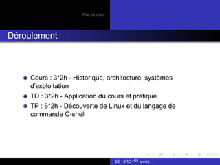 Plan du cours
Déroulement
Cours : 3*2h - Historique, architecture, systèmes
d’exploitation
TD : 3*2h - Application du cours et pratique
TP : 6*2h - Découverte de Linux et du langage de
commande C-shell
SE - SRC 1ère
année
 