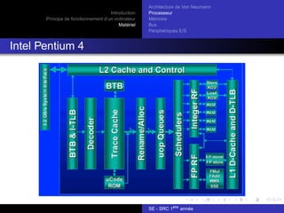Introduction
Principe de fonctionnement d’un ordinateur
Matériel
Architecture de Von Neumann
Processeur
Mémoire
Bus
Périphériques E/S
Intel Pentium 4
SE - SRC 1ère
année
 