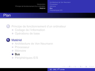 Introduction
Principe de fonctionnement d’un ordinateur
Matériel
Architecture de Von Neumann
Processeur
Mémoire
Bus
Périphériques E/S
Plan
5 Principe de fonctionnement d’un ordinateur
Codage de l’information
Opérations de base
6 Matériel
Architecture de Von Neumann
Processeur
Mémoire
Bus
Périphériques E/S
SE - SRC 1ère
année
 