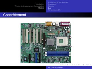 Introduction
Principe de fonctionnement d’un ordinateur
Matériel
Architecture de Von Neumann
Processeur
Mémoire
Bus
Périphériques E/S
Concrètement
SE - SRC 1ère
année
 