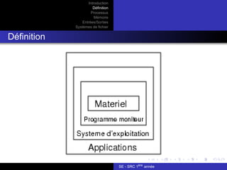 Introduction
Définition
Processus
Mémoire
Entrées/Sorties
Systèmes de fichier
Définition
SE - SRC 1ère
année
 