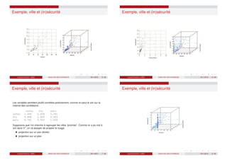 Exemple, ville et (in)sécurité
Laurent Piccinini (UM3) ANALYSE DES DONNEES 2011/2012 5 / 46
Exemple, ville et (in)sécurité
Laurent Piccinini (UM3) ANALYSE DES DONNEES 2011/2012 6 / 46
Exemple, ville et (in)sécurité
Les variables semblent plutôt correlées positivement, comme on peut le voir sur la
matrice des corrélations :
infra vvi auto
infra 1.000 0.858 0.781
vvi 0.858 1.000 0.503
auto 0.781 0.503 1.000
Supposons que l’on cherche à regrouper les villes ”proches". Comme on a du mal à
voir dans R3
, on va essayer de projeter le nuage.
projection sur un axe (droite)
projection sur un plan
Laurent Piccinini (UM3) ANALYSE DES DONNEES 2011/2012 7 / 46
Exemple, ville et (in)sécurité
Laurent Piccinini (UM3) ANALYSE DES DONNEES 2011/2012 8 / 46
 