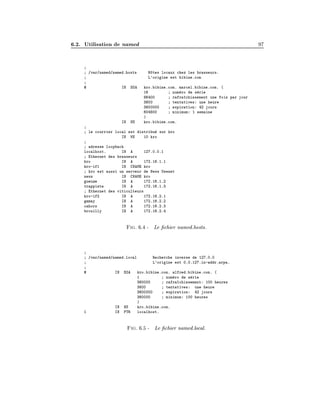 6.2. Utilisation de named 97
;
; /var/named/named.hosts H^
otes locaux chez les brasseurs.
; L'origine est bibine.com
;
@ IN SOA kro.bibine.com. marcel.bibine.com. (
16 ; num
ero de s
erie
86400 ; rafra^
chissement une fois par jour
3600 ; tentatives: une heure
3600000 ; expiration: 42 jours
604800 ; minimum: 1 semaine
)
IN NS kro.bibine.com.
;
; le courrier local est distribu
e sur kro
IN MX 10 kro
;
; adresse loopback
localhost. IN A 127.0.0.1
; Ethernet des brasseurs
kro IN A 172.16.1.1
kro-if1 IN CNAME kro
; kro est aussi un serveur de News Usenet
news IN CNAME kro
gueuze IN A 172.16.1.2
trappiste IN A 172.16.1.3
; Ethernet des viticulteurs
kro-if2 IN A 172.16.2.1
gamay IN A 172.16.2.2
cahors IN A 172.16.2.3
brouilly IN A 172.16.2.4
Fig. 6.4 - Le chier named.hosts.
;
; /var/named/named.local Recherche inverse de 127.0.0
; L'origine est 0.0.127.in-addr.arpa.
;
@ IN SOA kro.bibine.com. alfred.bibine.com. (
1 ; num
ero de s
erie
360000 ; rafra^
chissement: 100 heures
3600 ; tentatives: une heure
3600000 ; expiration: 42 jours
360000 ; minimum: 100 heures
)
IN NS kro.bibine.com.
1 IN PTR localhost.
Fig. 6.5 - Le chier named.local.
 