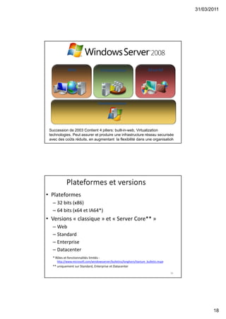 31/03/2011
18
SécuritéWeb Virtualisation
Fondamentaux
Succession de 2003 Contient 4 piliers: built-in-web, Virtualization
technologies. Peut assurer et produire une infrastructure réseau securisée
avec des coûts réduits, en augmentant la flexibilité dans une organisation35
36
• Plateformes
– 32 bits (x86)
– 64 bits (x64 et IA64*)
• Versions « classique » et « Server Core** »
– Web
– Standard
– Enterprise
– Datacenter
* Rôles et fonctionnalités limités -
http://www.microsoft.com/windowsserver/bulletins/longhorn/itanium_bulletin.mspx
** uniquement sur Standard, Enterprise et Datacenter
 